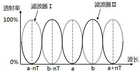 PLC chip, single-fiber bidirectional optical assembly, optical module and working method