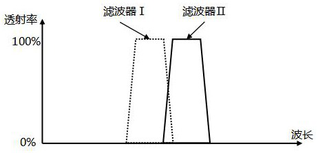 PLC chip, single-fiber bidirectional optical assembly, optical module and working method