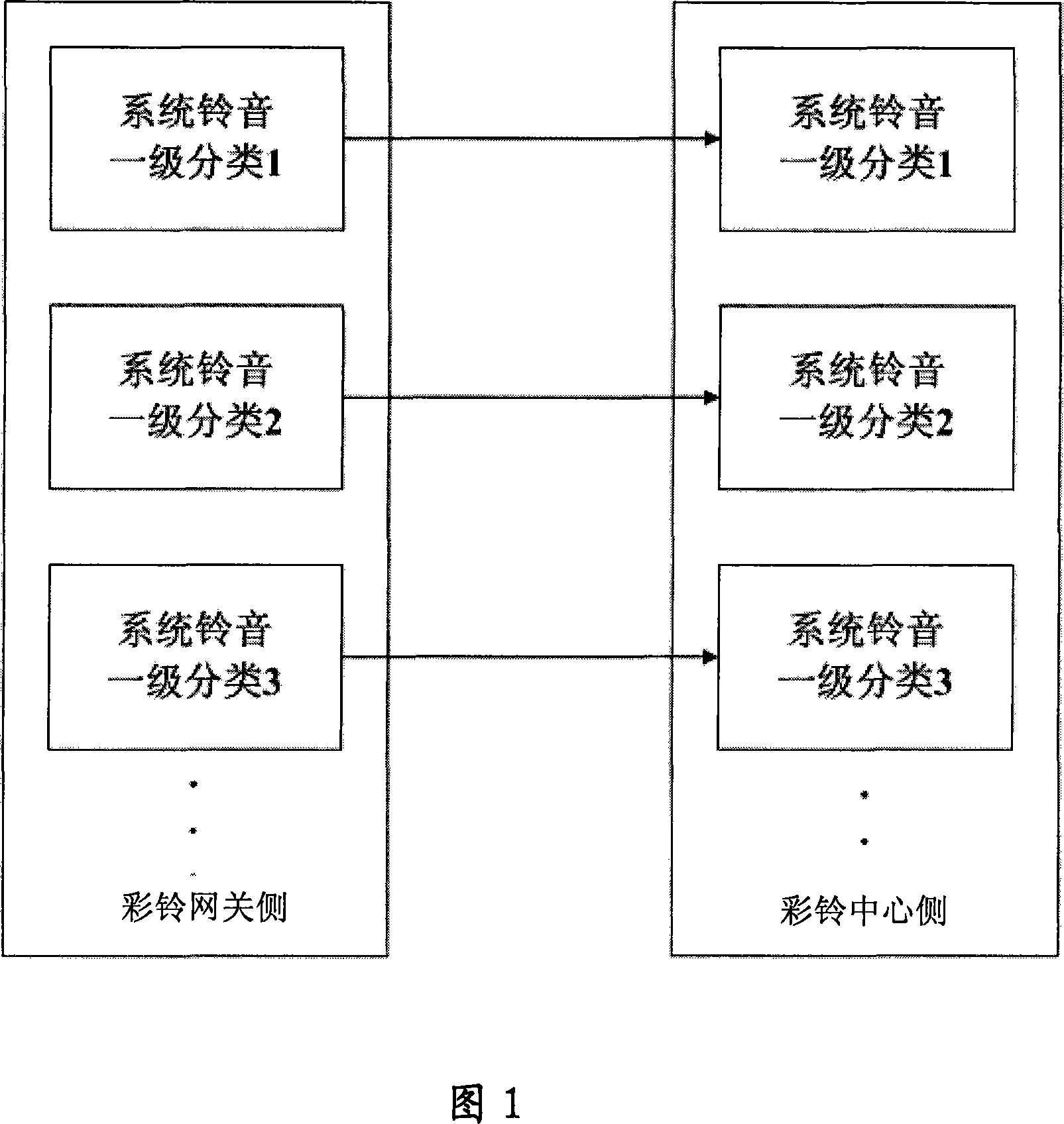 Method and system for uploading ring