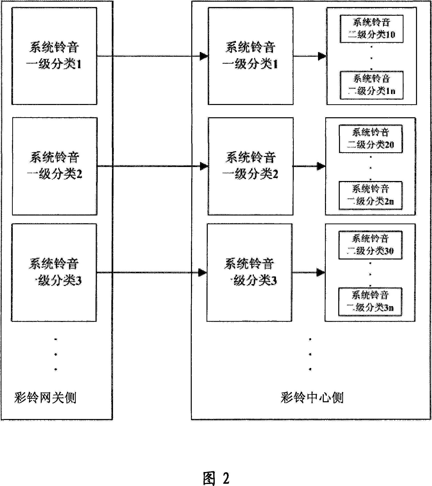 Method and system for uploading ring