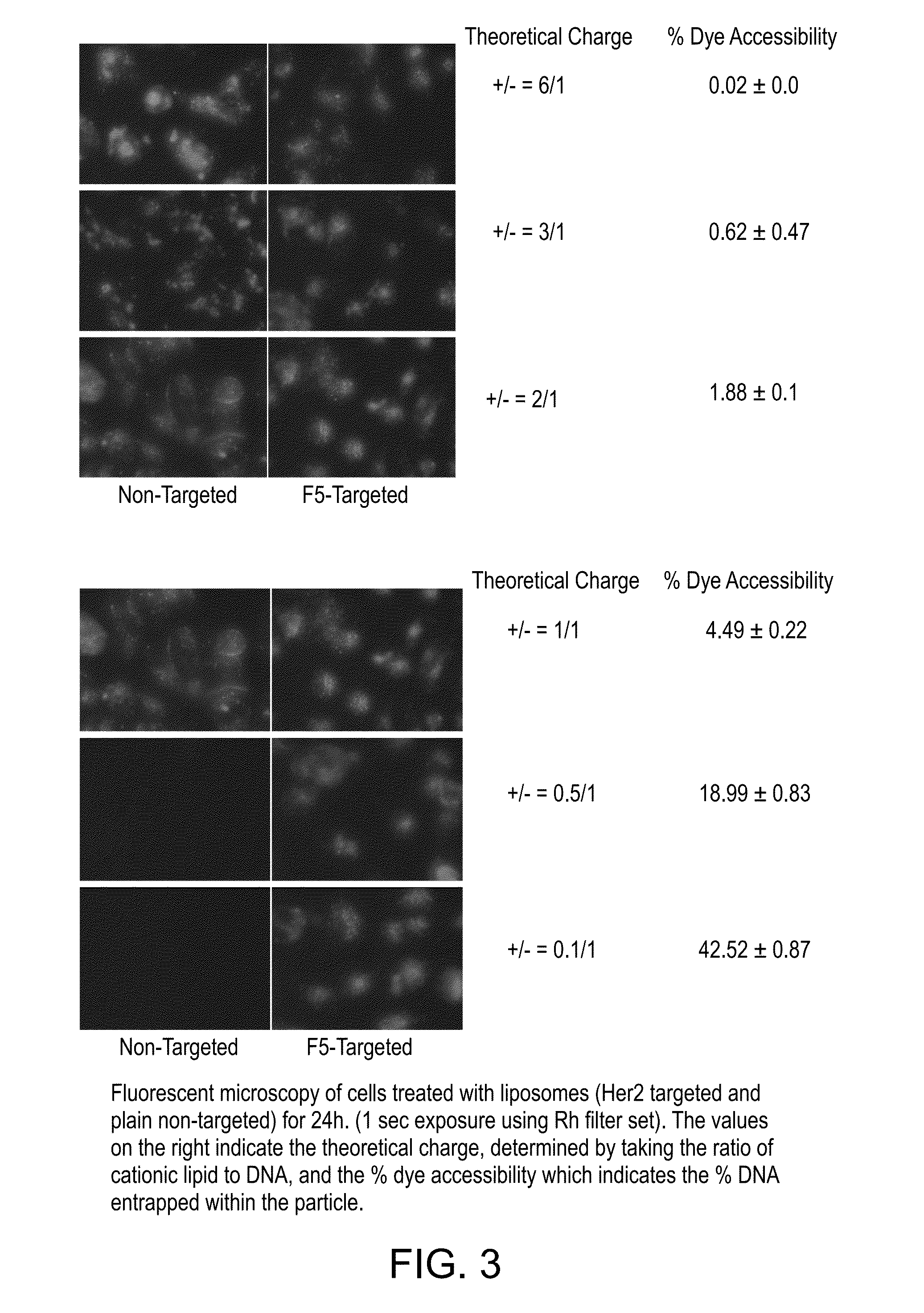 Compositions and methods for delivering nucleic acid to a cell