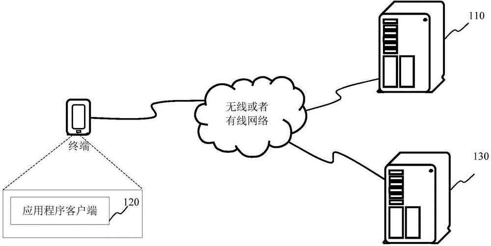 Credit exchange method and apparatus thereof