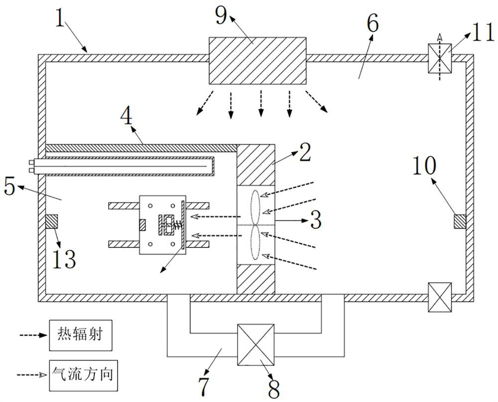 Ventilator wind power control test tool platform and use method