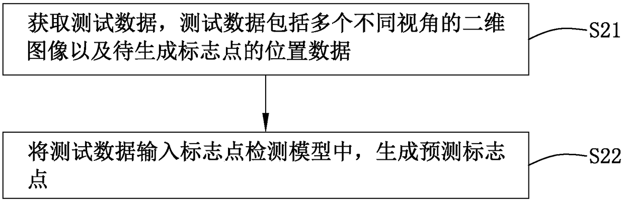 Method for generating marker detection model and marker detection method