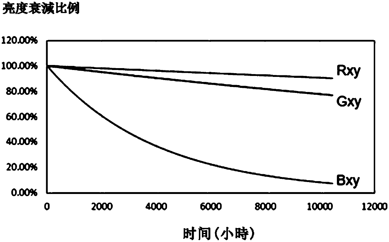 Brightness compensation method for organic light-emitting diode display panel