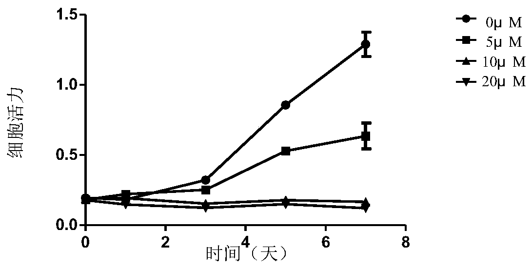 Application of EZH2 (enhancer of zeste homolog 2) in preparation of drugs to prevent or treat polycystic kidney disease