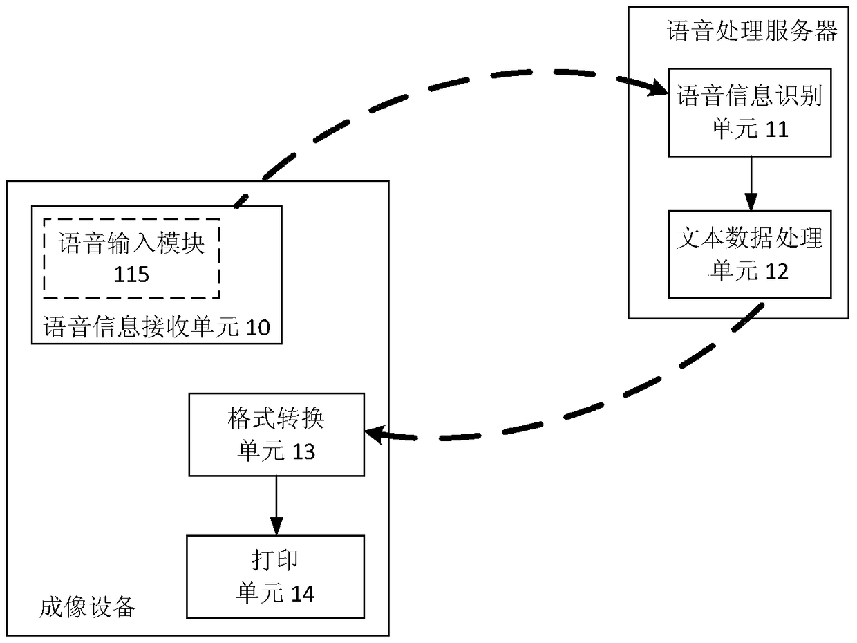 A printing control system and method