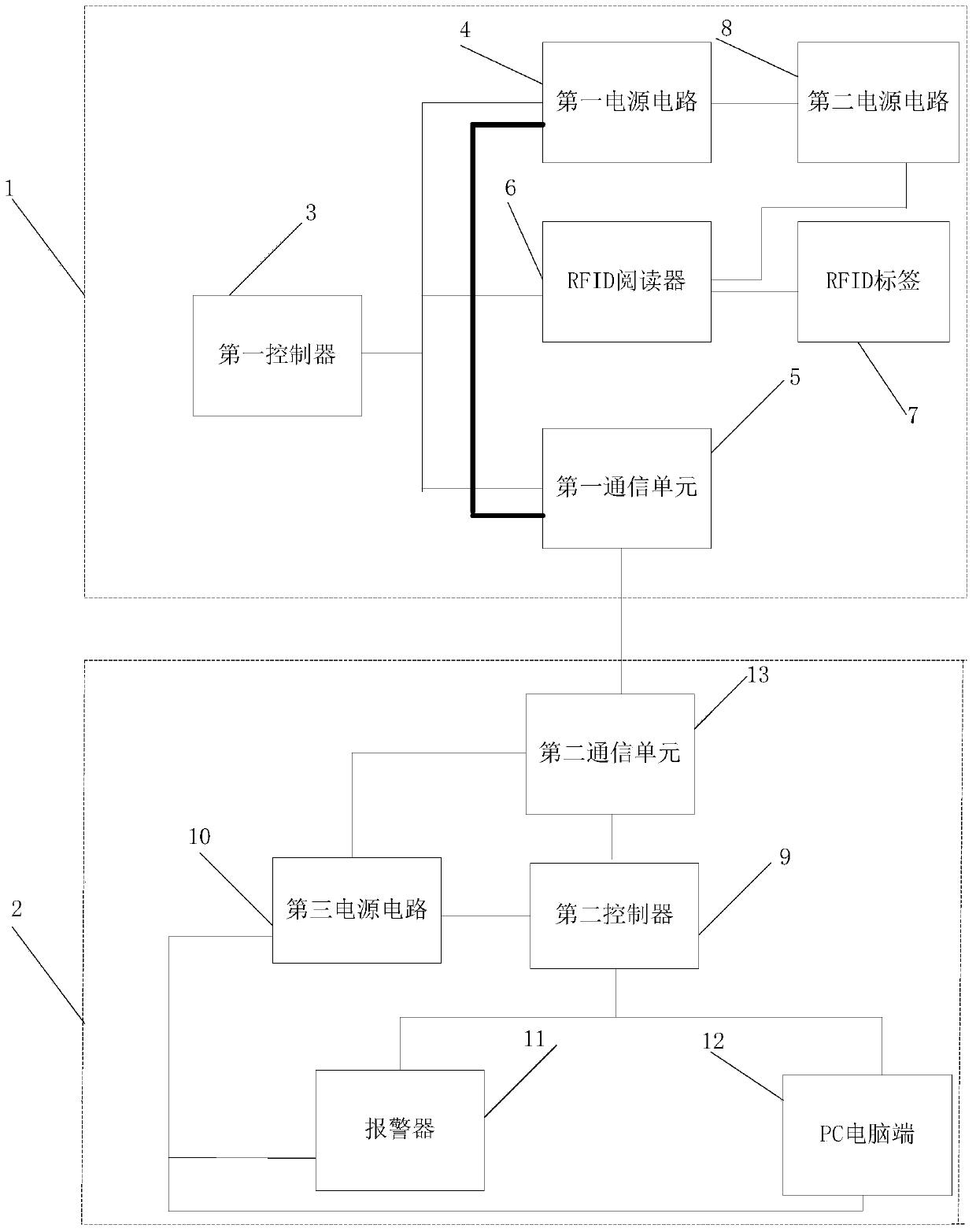 Kindergarten school bus anti-omission device based on RFID