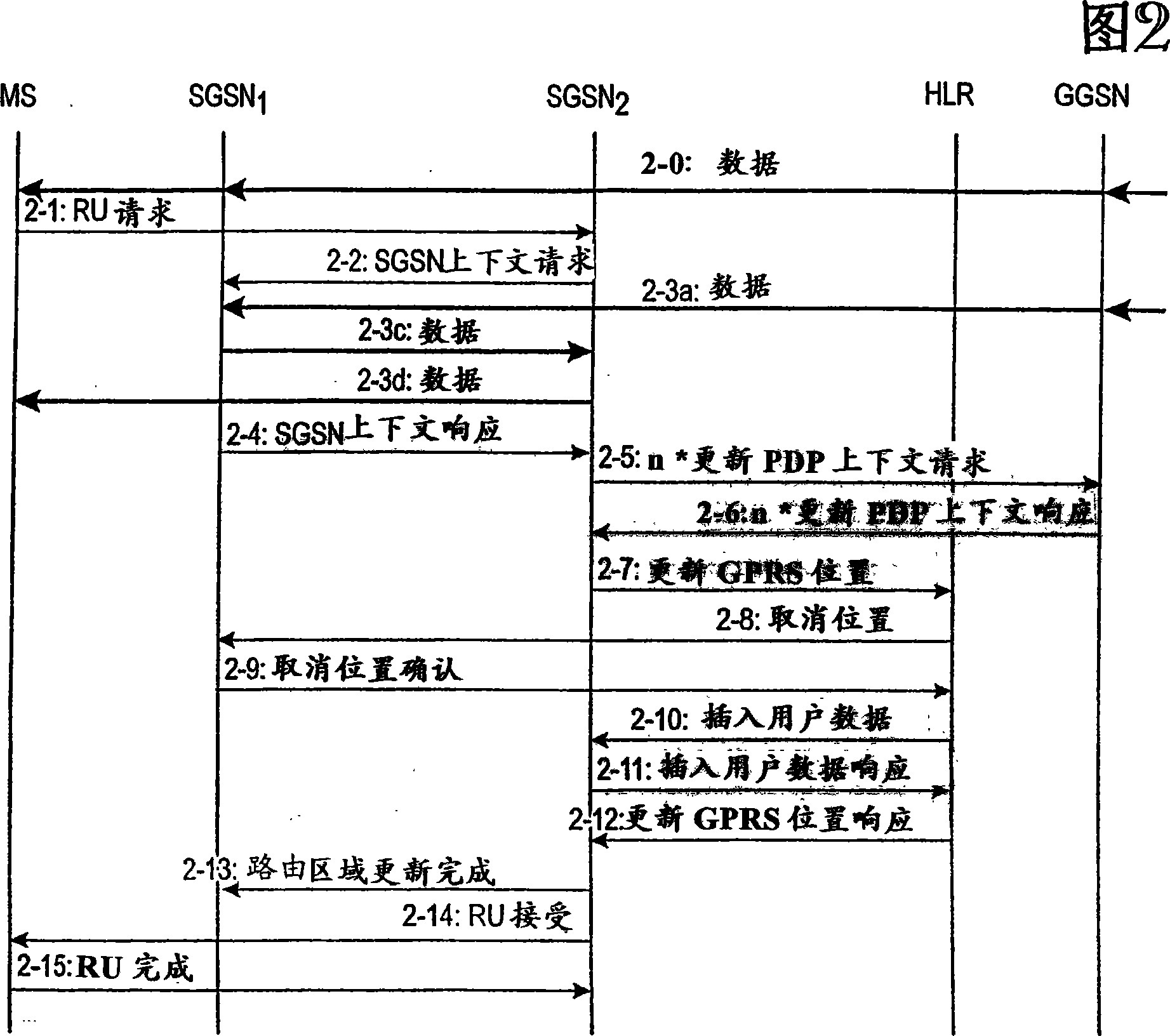 Routing area update in packet radio network