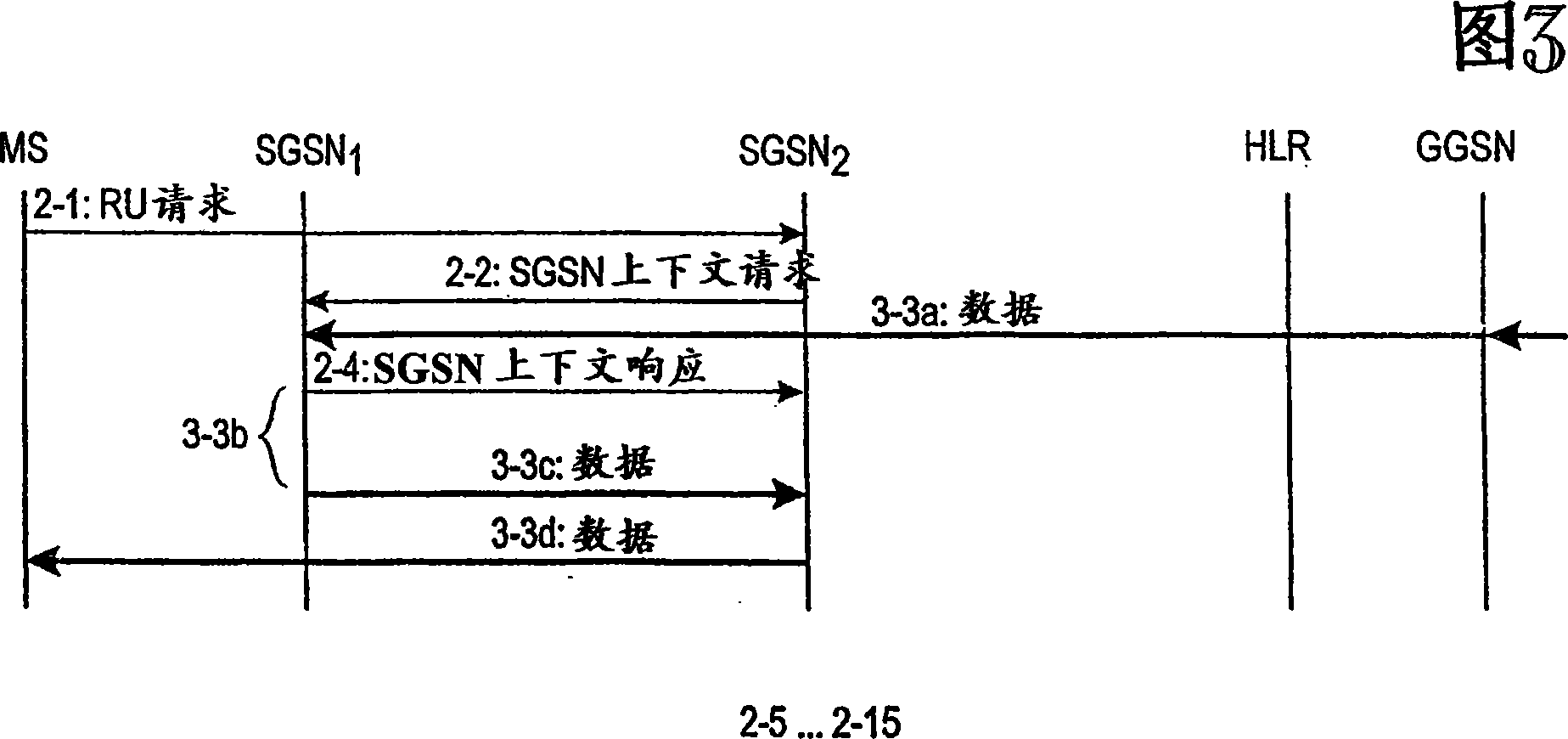 Routing area update in packet radio network