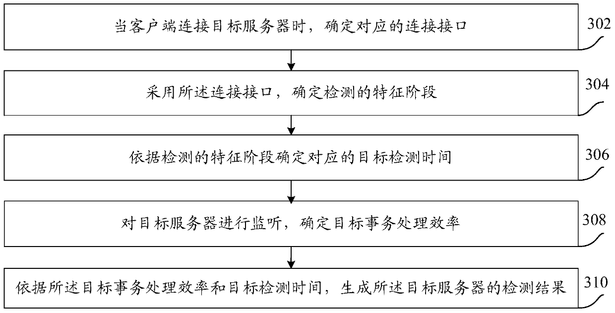 A server-based data detection method and device