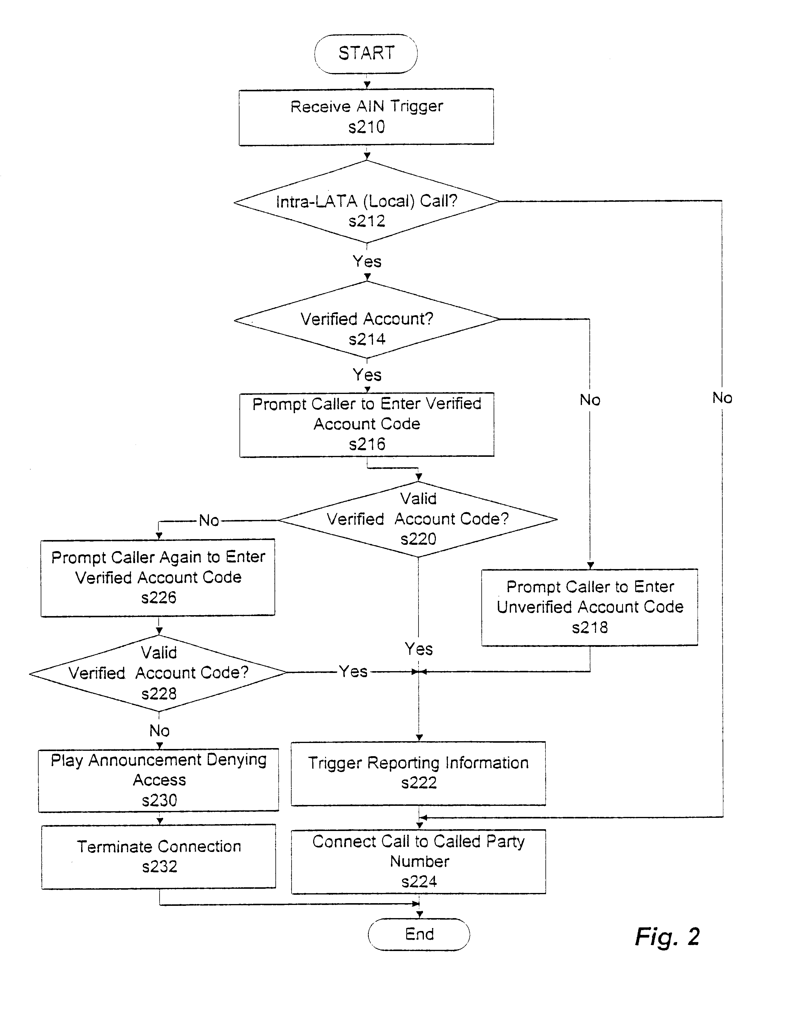 System and method for generating call records based on account codes