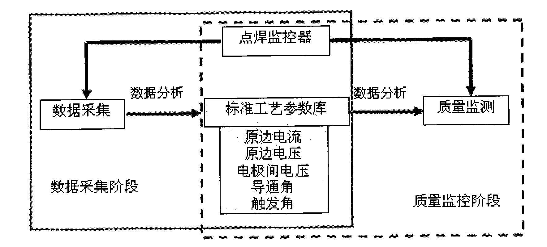 Automated monitoring method of resistance spot welding process of sedan body