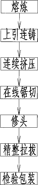 Large-section oxygen-free copper busbar and preparation method thereof