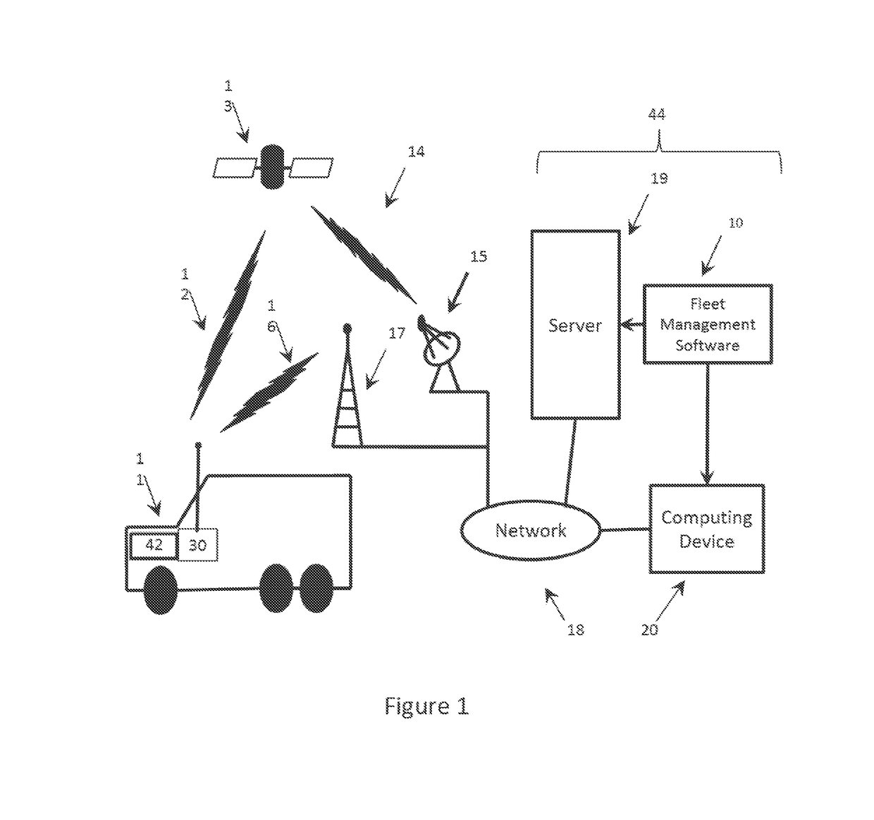 Big telematics data network communication fault identification system method