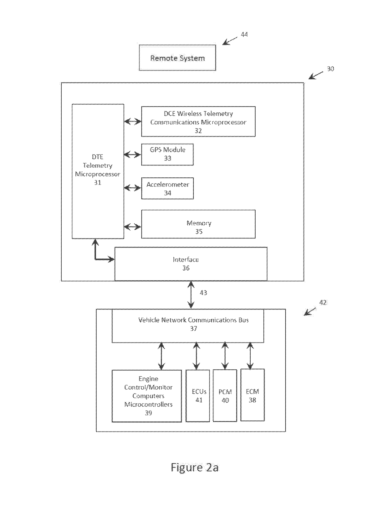 Big telematics data network communication fault identification system method