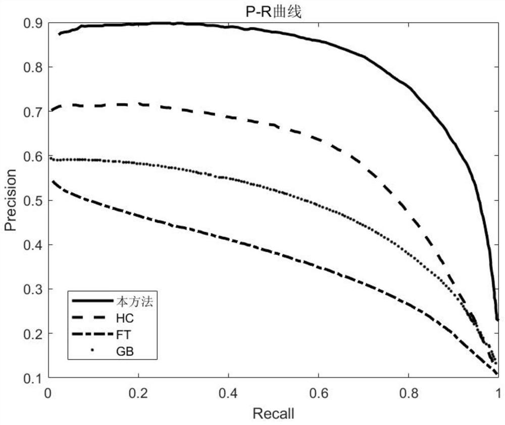 Environmental saliency detection method simulating midbrain competitive selection mechanism of raptor