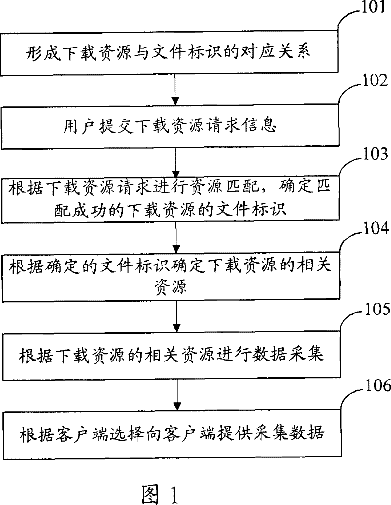 A download method, system and device