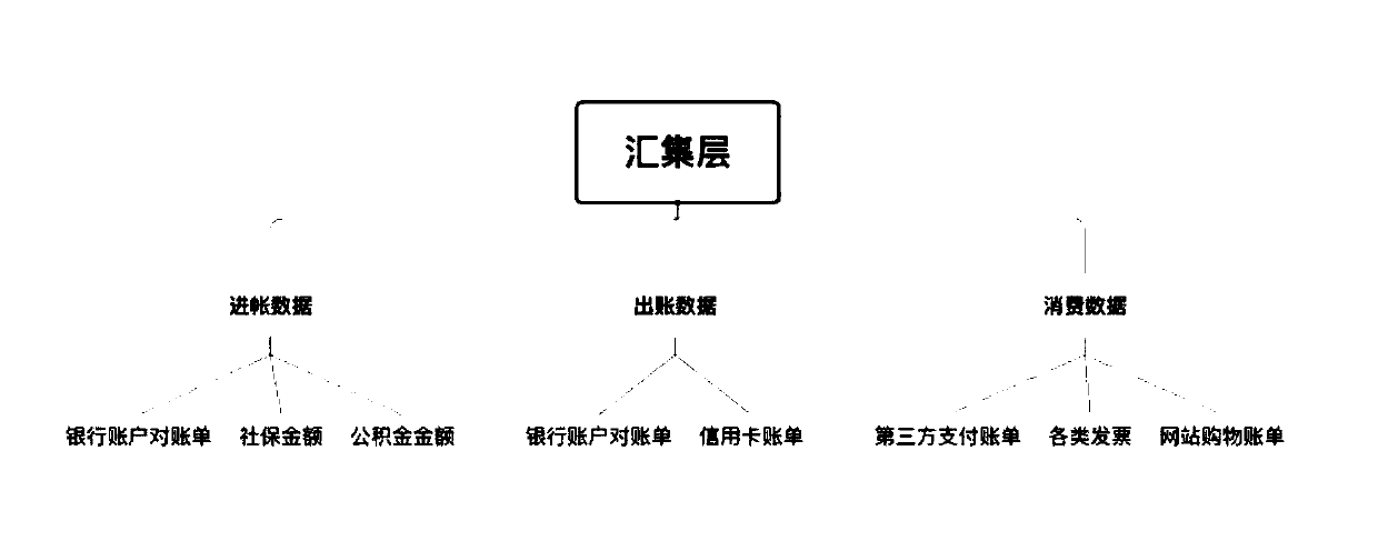 Credit integral modeling method based on generalized payment data