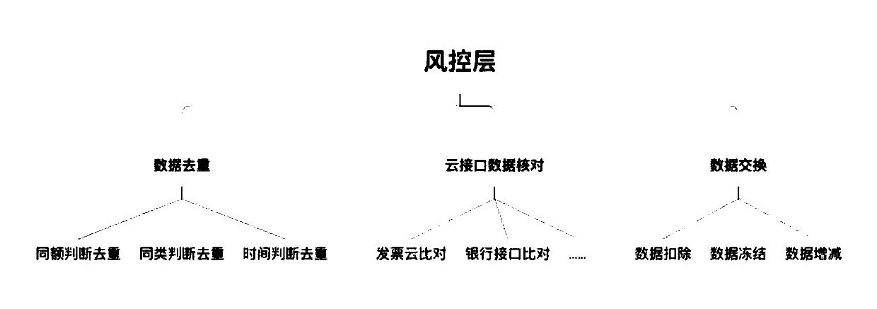 Credit integral modeling method based on generalized payment data