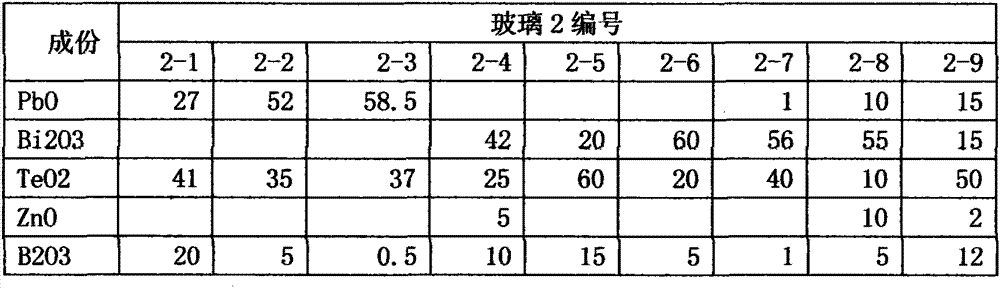 Glass dust for back silver paste of solar battery and preparation method of glass dust