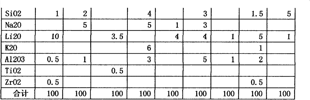 Glass dust for back silver paste of solar battery and preparation method of glass dust