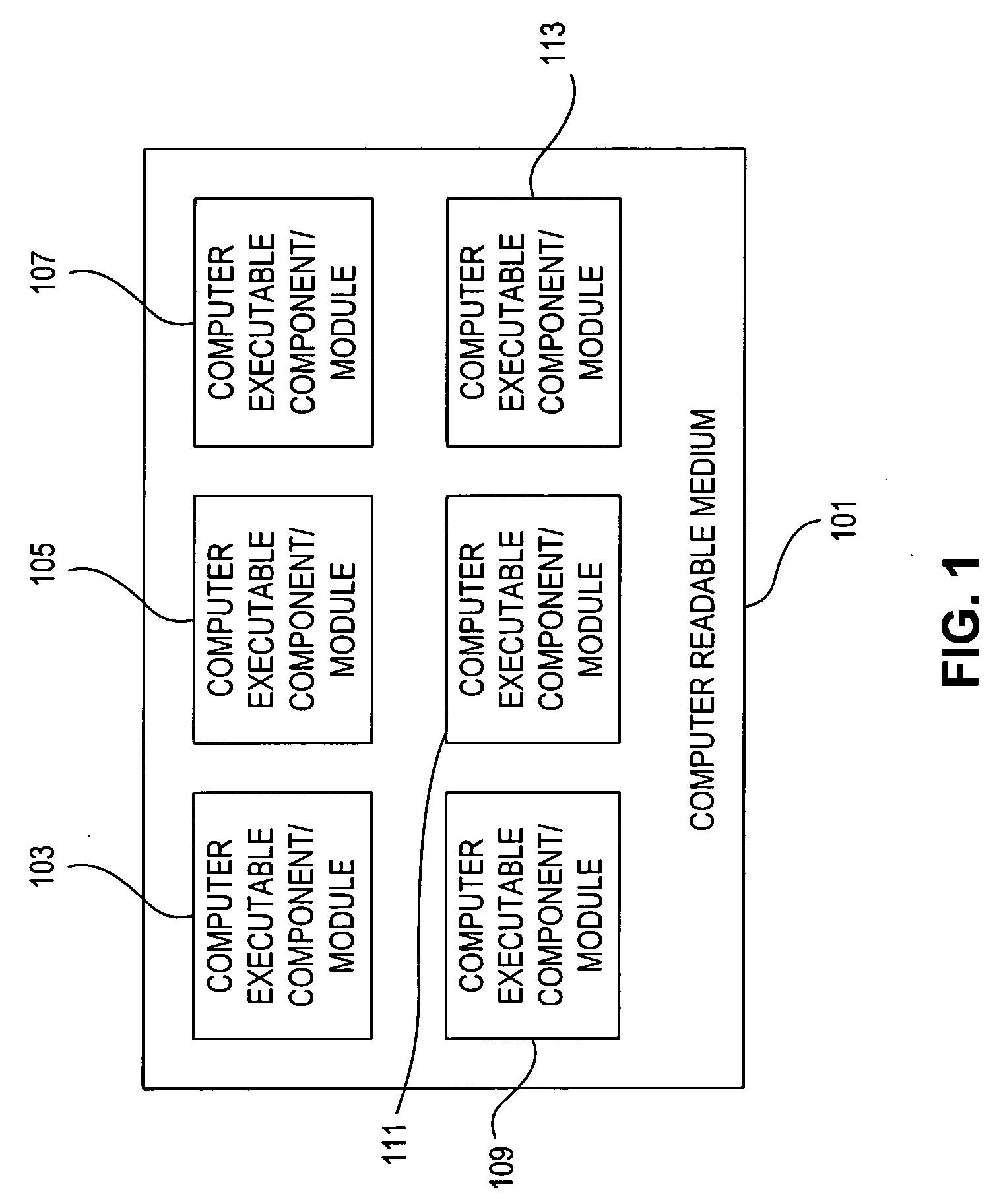 Data security in a semantic data model