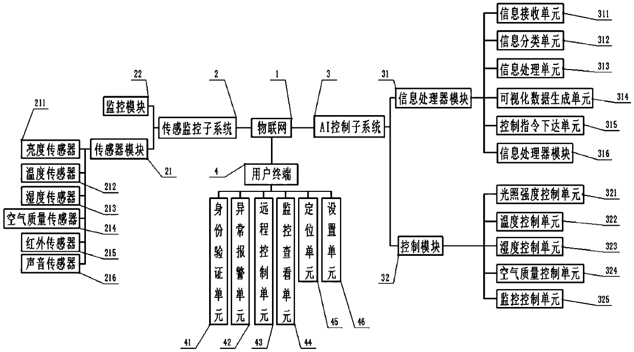 Home appliance control system based on Internet of things technology