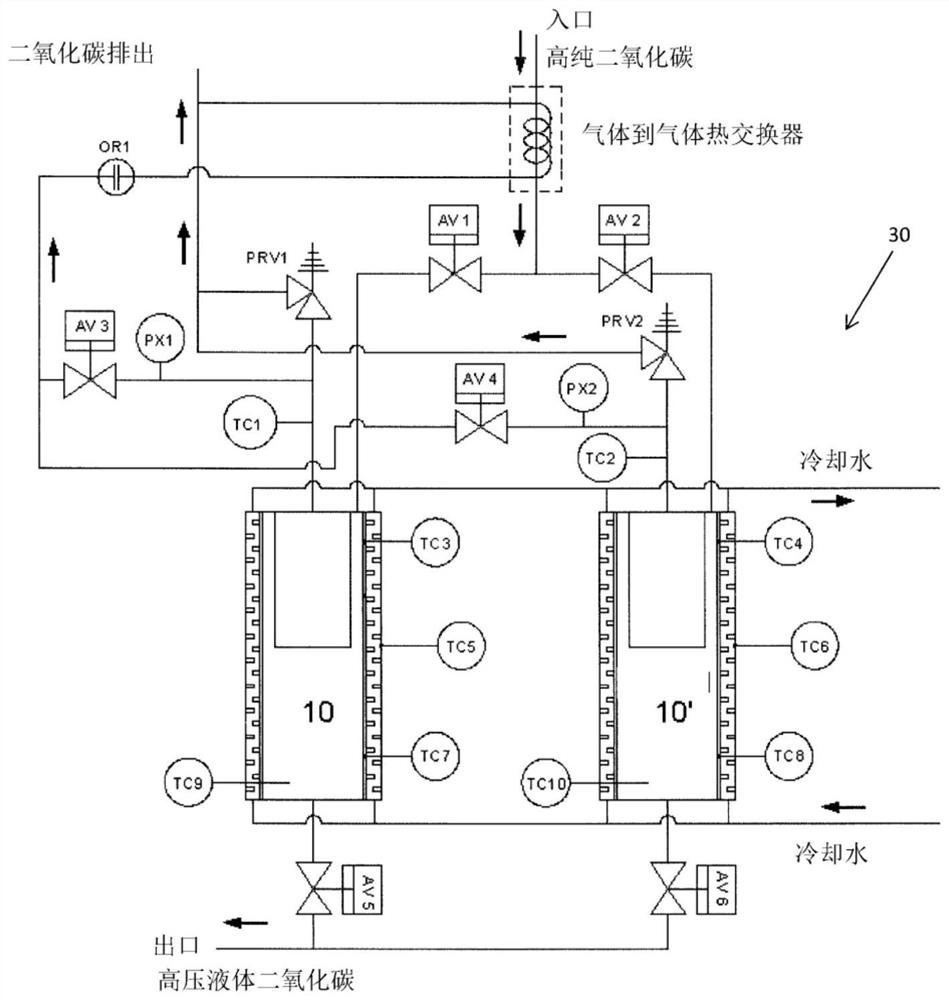 CO2 Compression and Delivery Systems