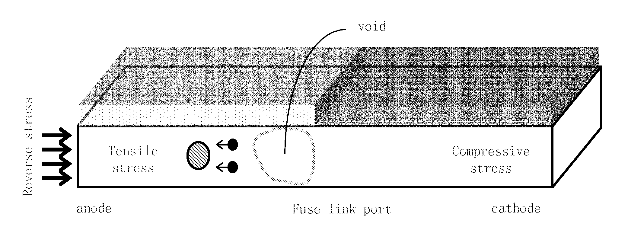 Efuse structure with stressed layer