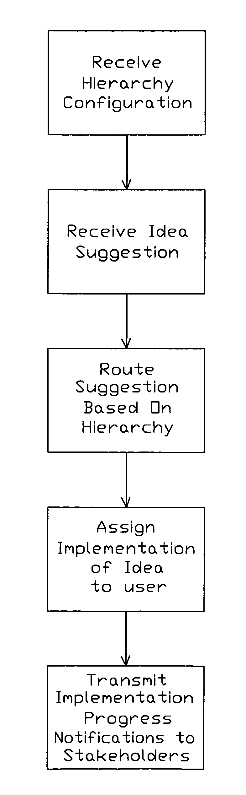 System and method for facilitating continous quality improvement