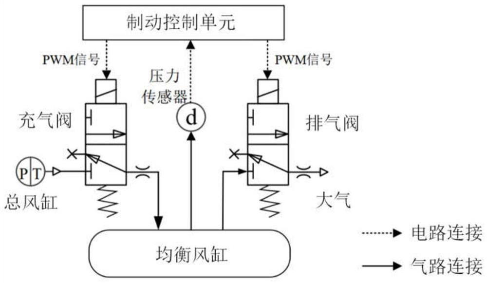 Solenoid valve service life prediction device and method based on multi-source data fusion