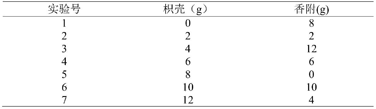 New pharmaceutical composition capable of promoting gastrointestinal motility and preparation method thereof