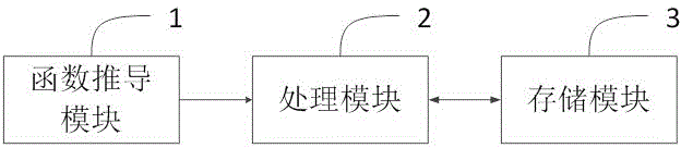 Method and device for increasing working efficiency of wireless power transmission system during frequency drift