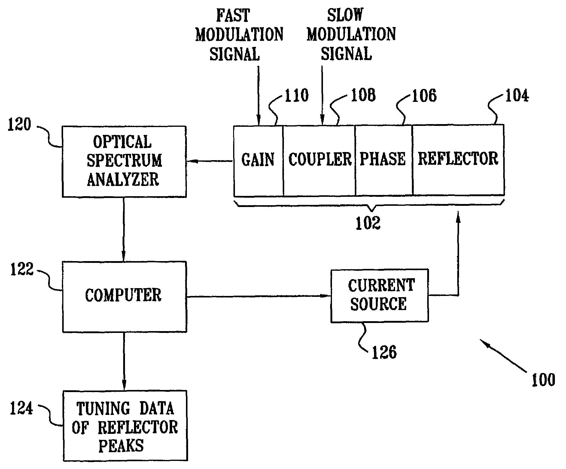 Characterization of multiple section semiconductor lasers