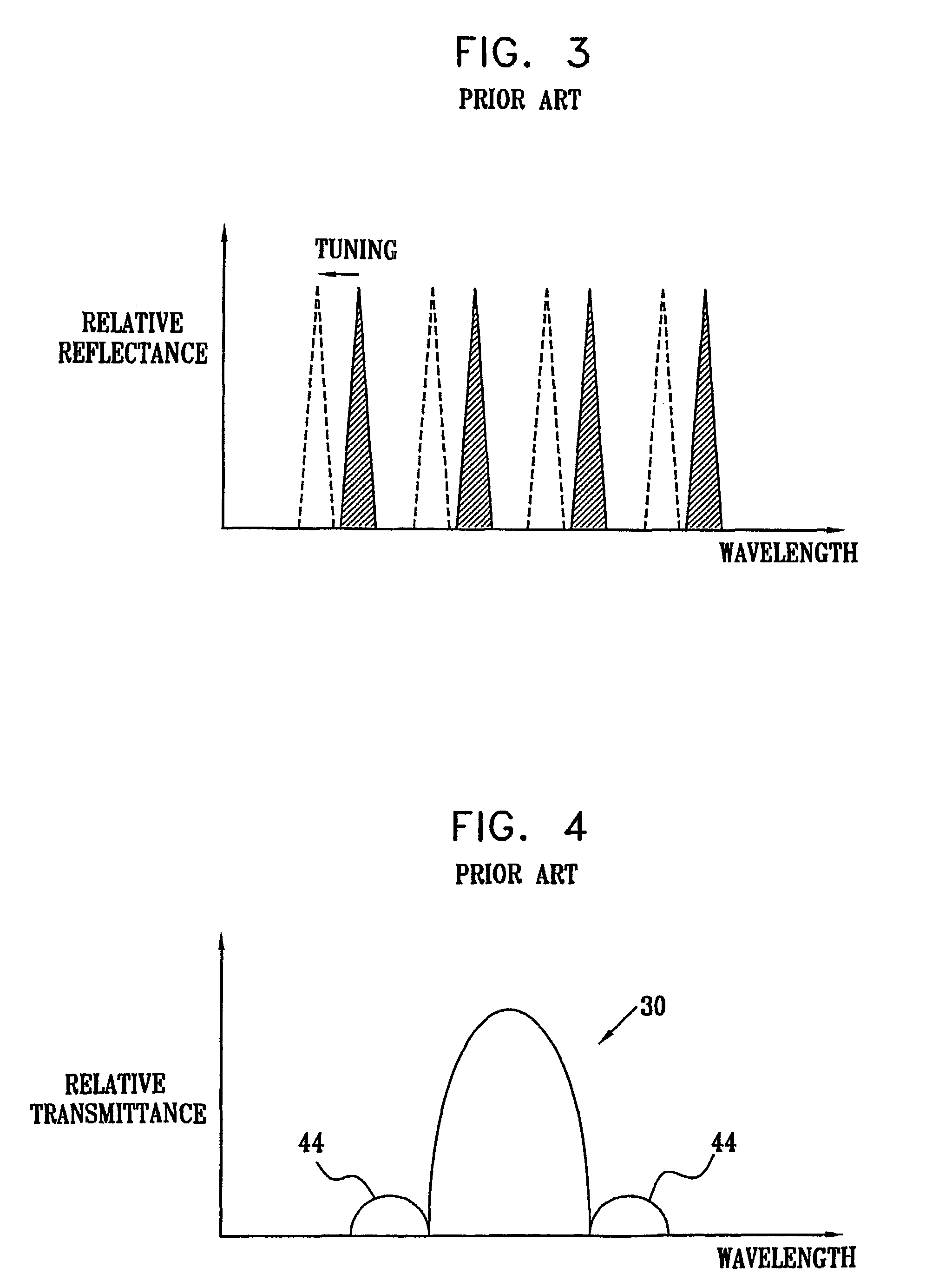 Characterization of multiple section semiconductor lasers