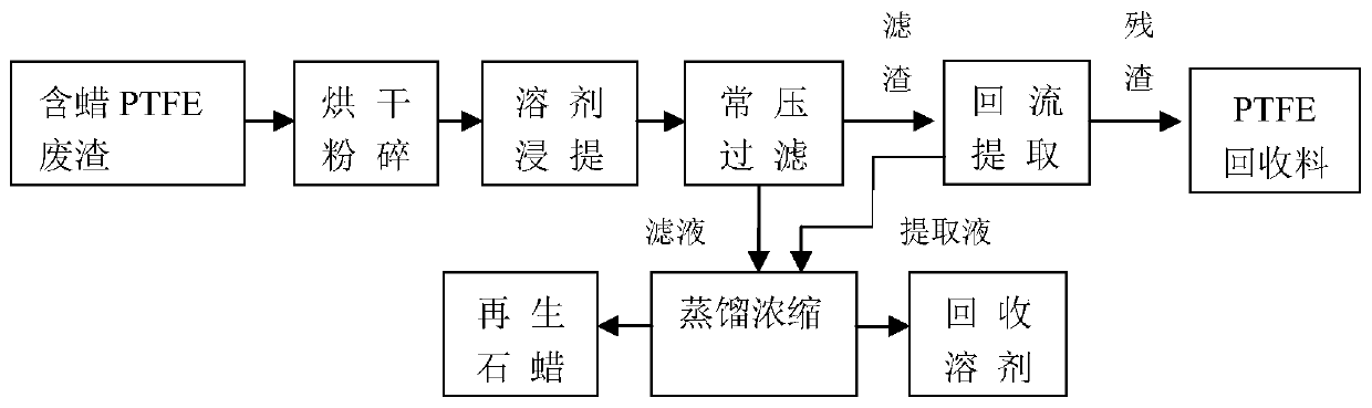 Method for recovering polytetrafluoroethylene dispersion resin