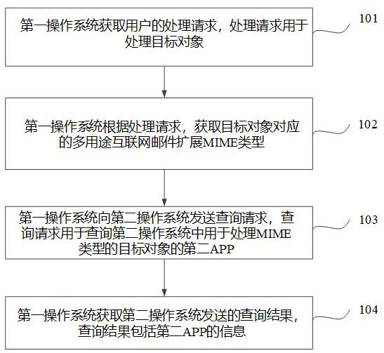 Application program query method and device, equipment and storage medium