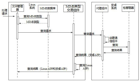 Application program query method and device, equipment and storage medium