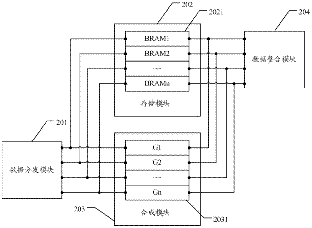 High-refresh-rate waveform synthesizer and high-refresher-rate oscilloscope