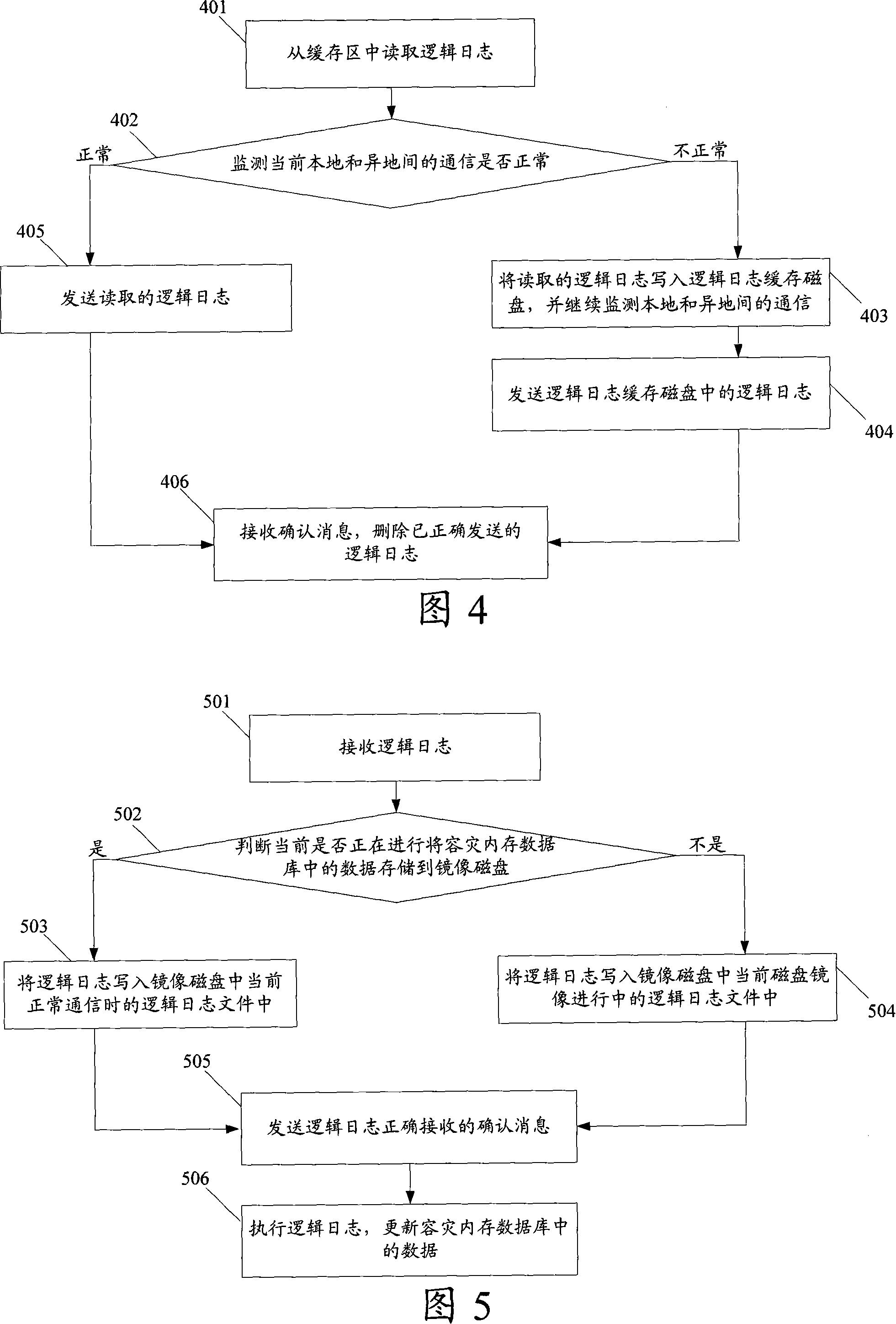 Process, device and system for EMS memory data-base remote disaster tolerance