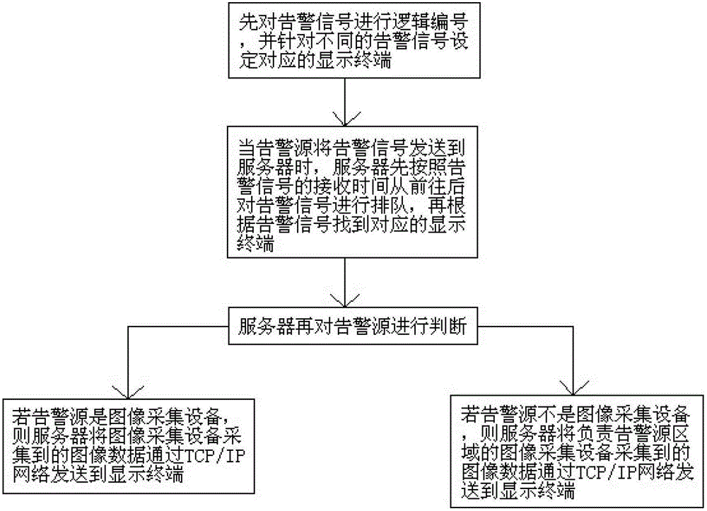 Automatic image distribution method and distribution system