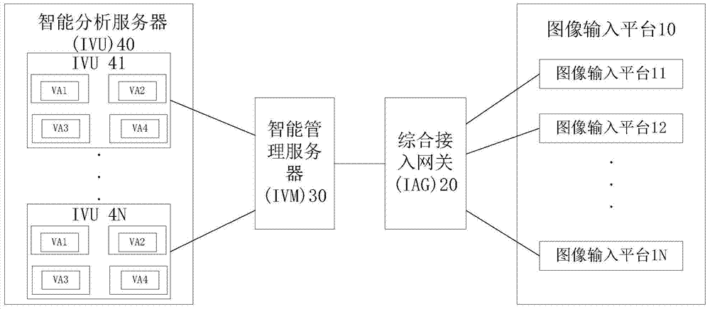 A method and system for image search based on deep learning