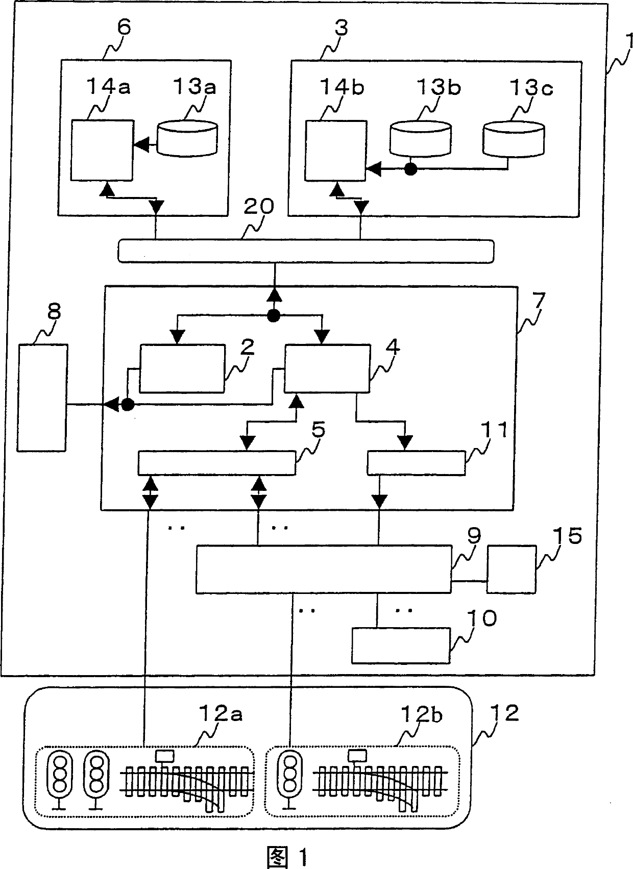 Testing apparatus and testing method for an electronic interlocking system