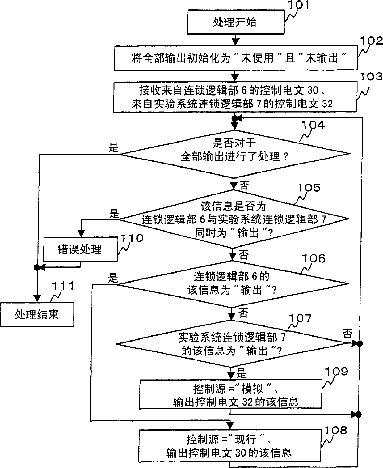 Testing apparatus and testing method for an electronic interlocking system