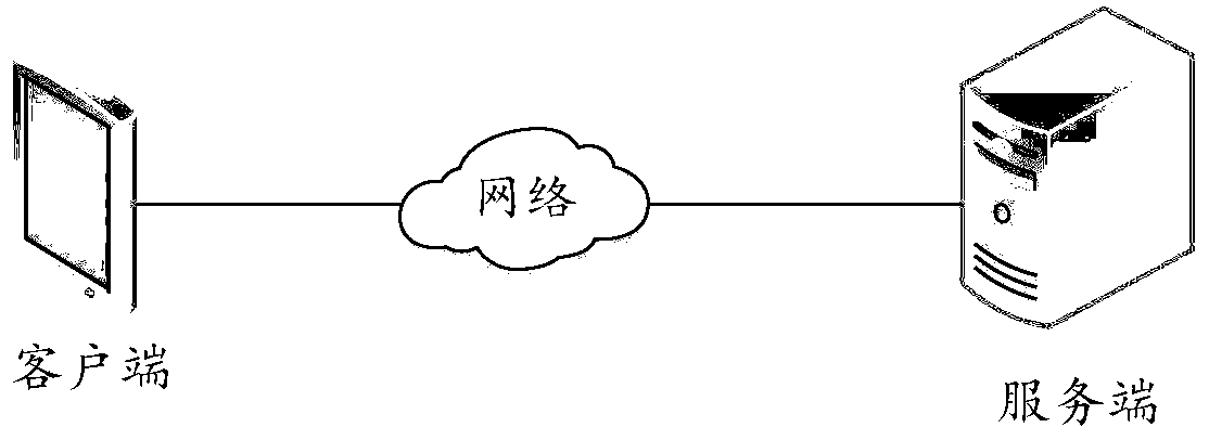 Commodity object information processing method and device and electronic equipment