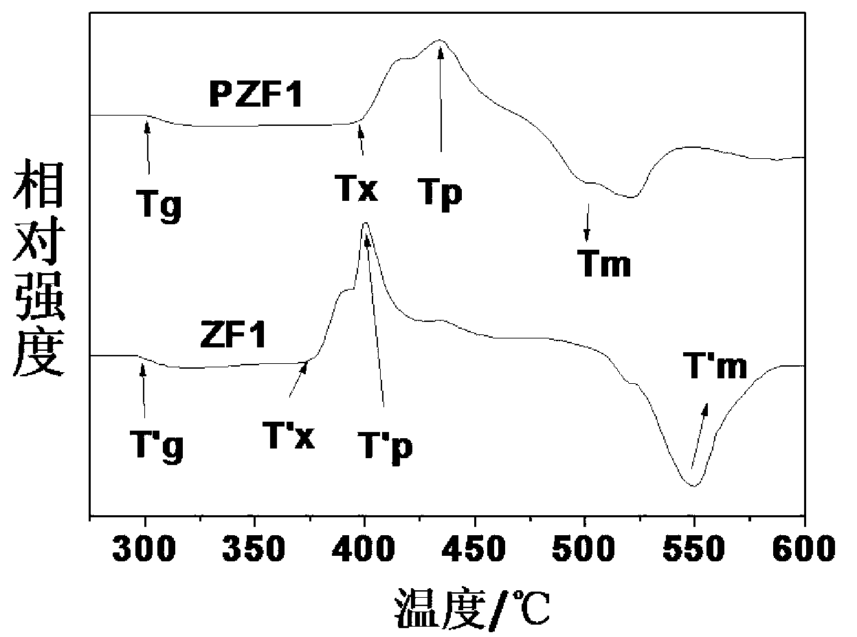 Lead oxide containing fluoroziconate glass and preparation method thereof