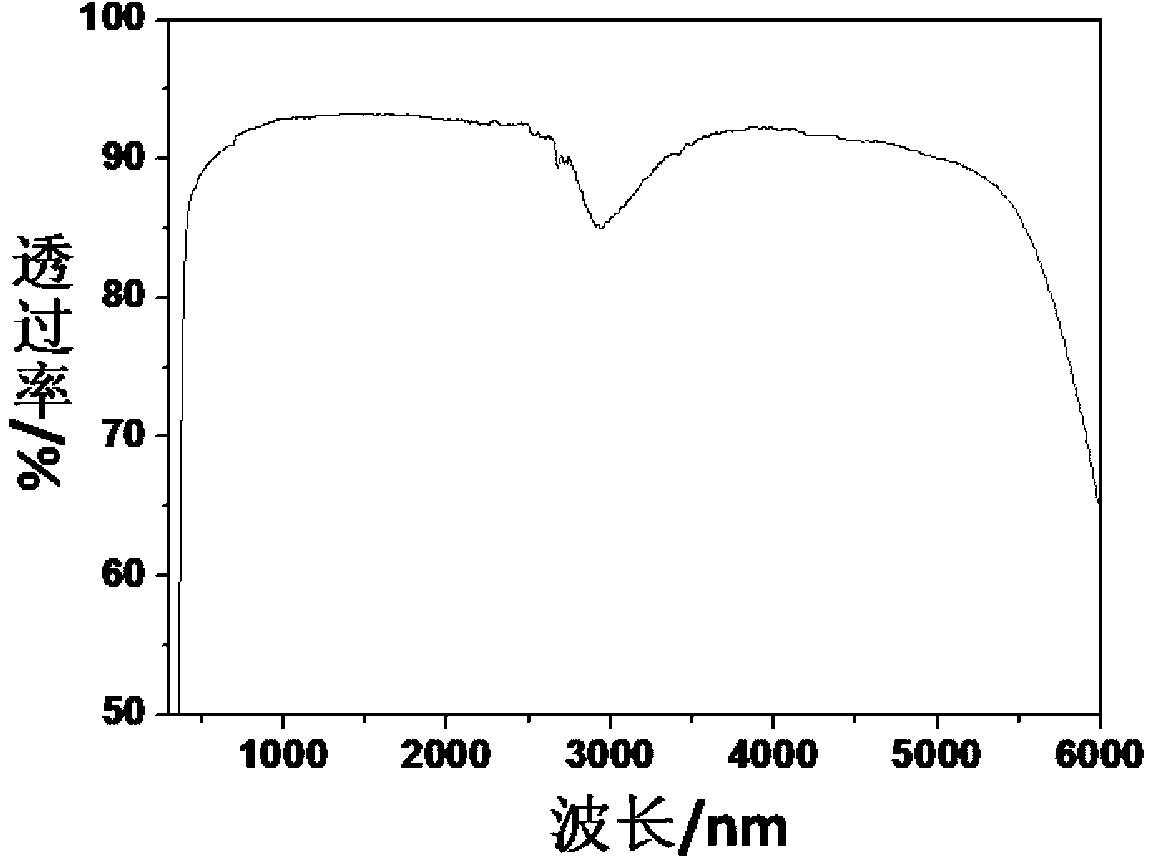 Lead oxide containing fluoroziconate glass and preparation method thereof