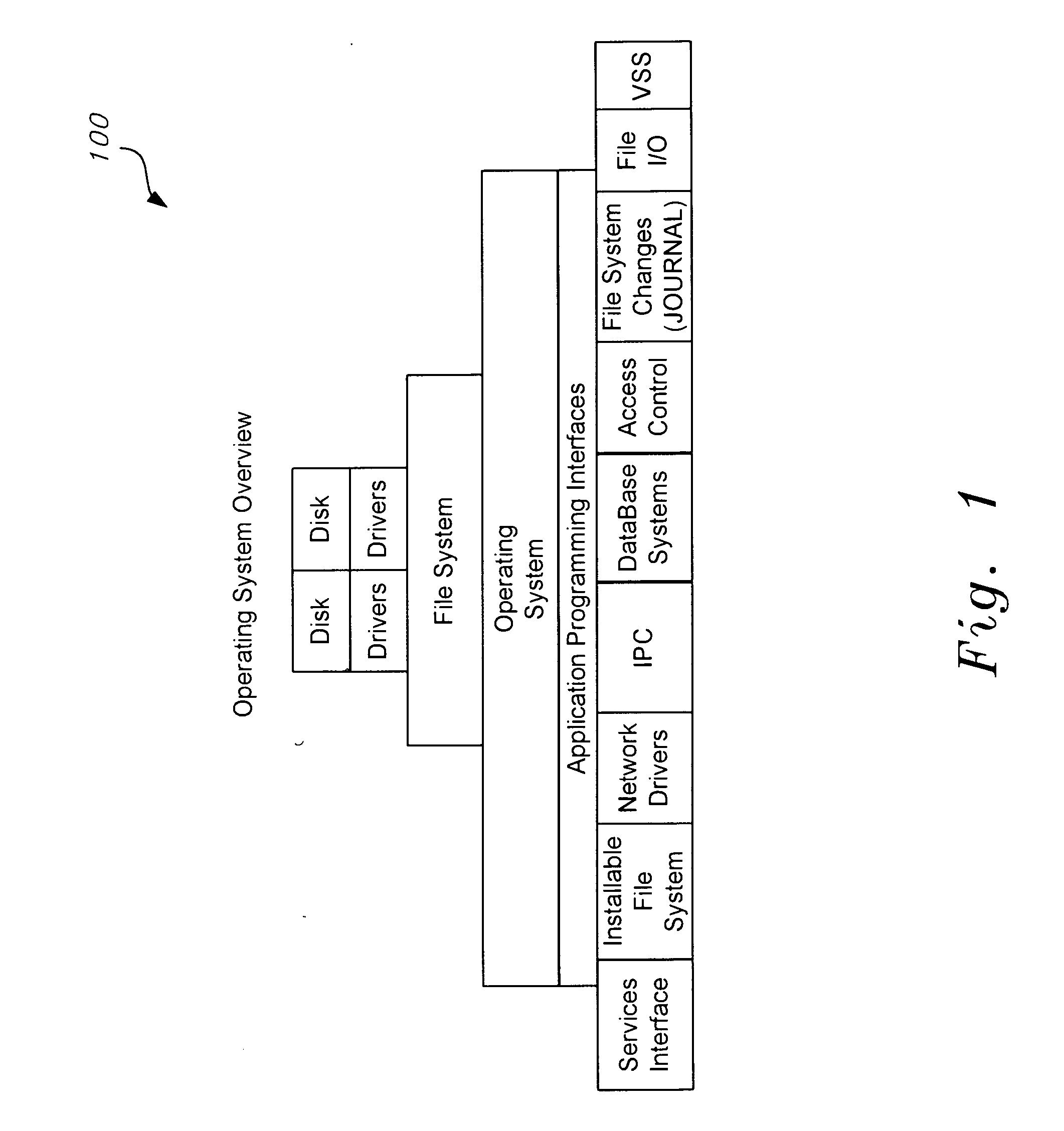 System, method, and/or computer program product for a file system interface