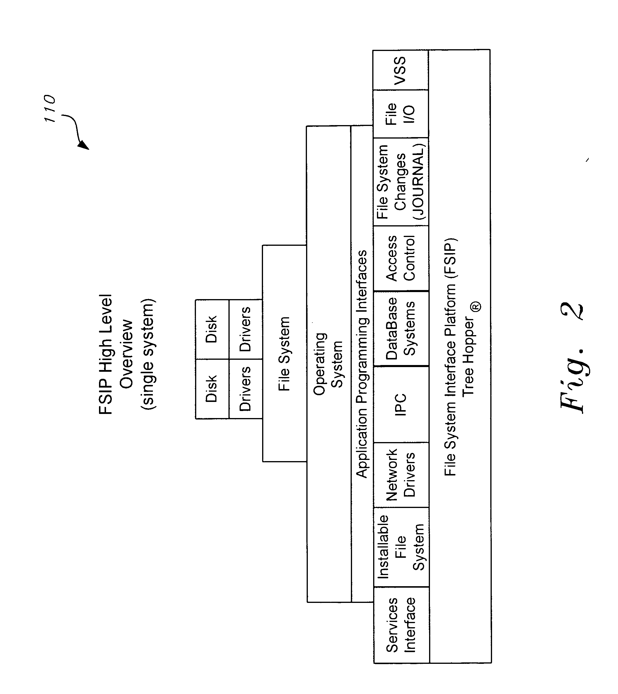 System, method, and/or computer program product for a file system interface